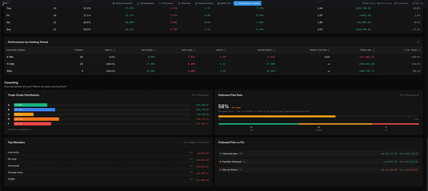 Your Trading Strategy Isn’t Broken: Your Discipline Score Is