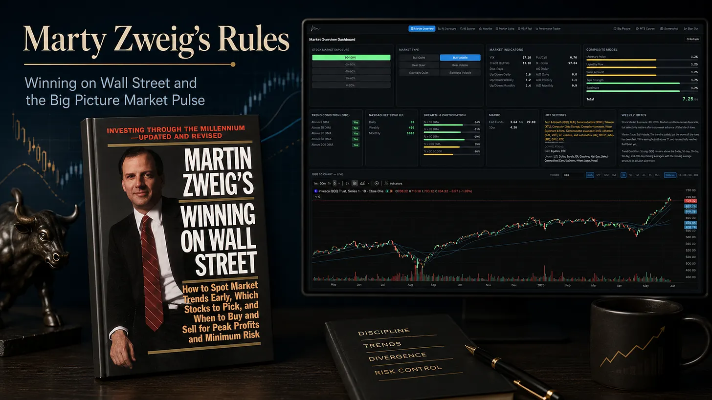 Marty Zweig’s Rules: Don’t Fight the Fed, Don’t Fight the Tape, and Don’t Fight Yourself