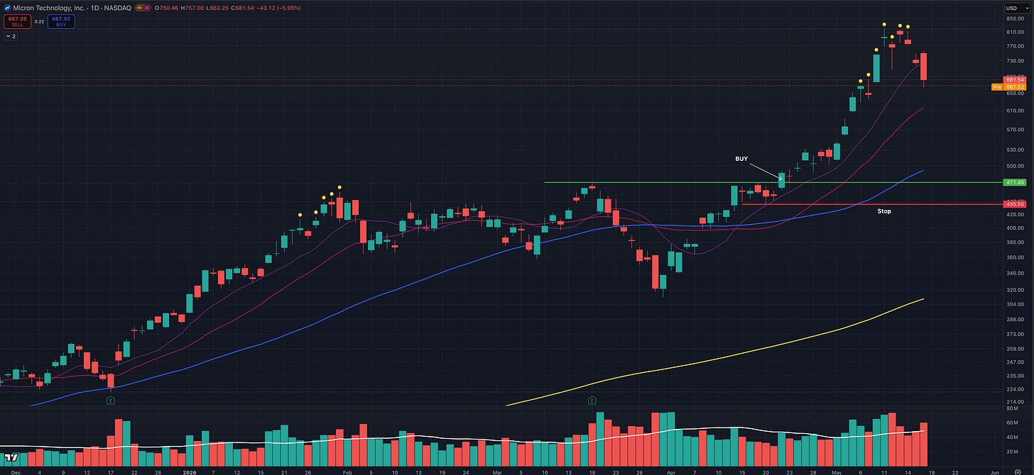 Does O’Neil’s 8% Stop-Loss Rule Still Work Today?