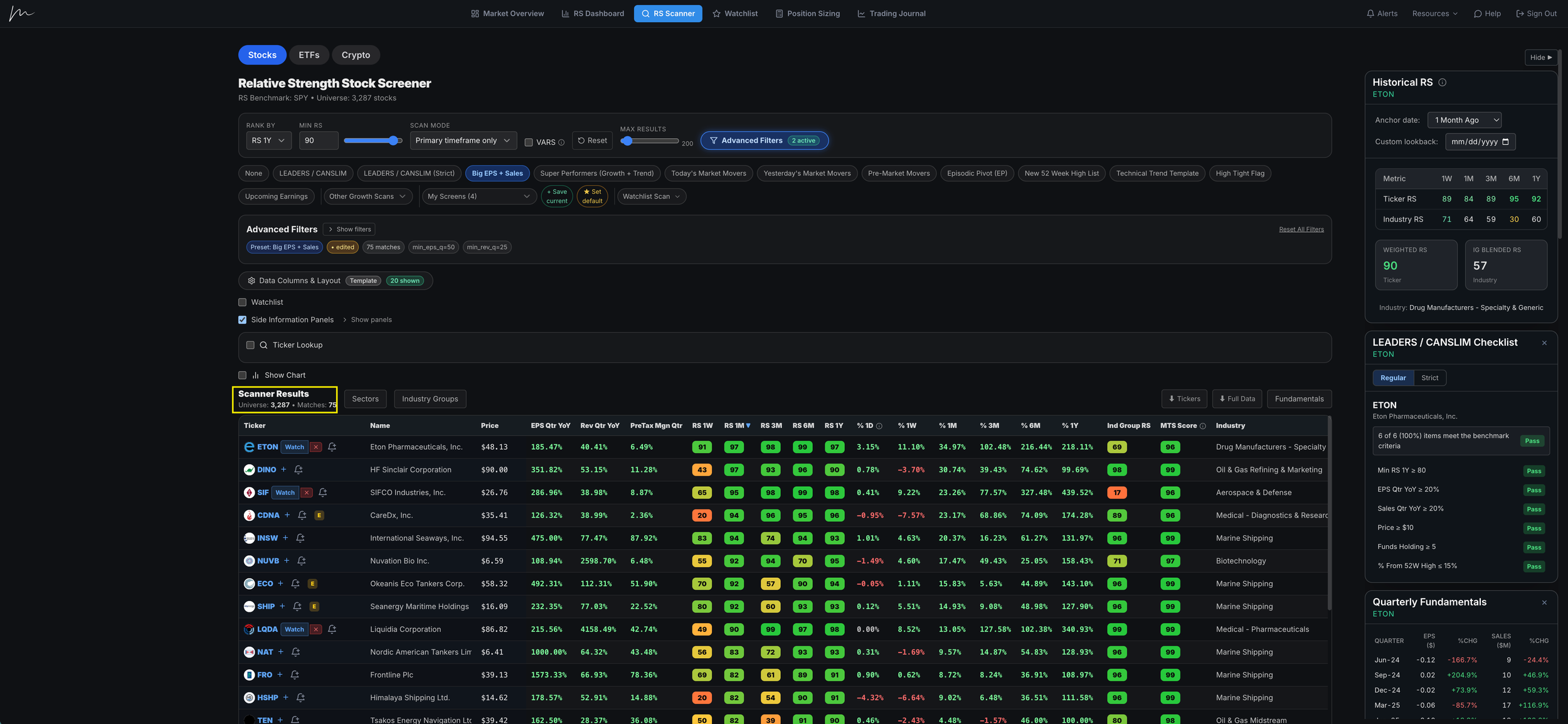 Why Relative Strength Screeners Shouldn't Rank Every Stock