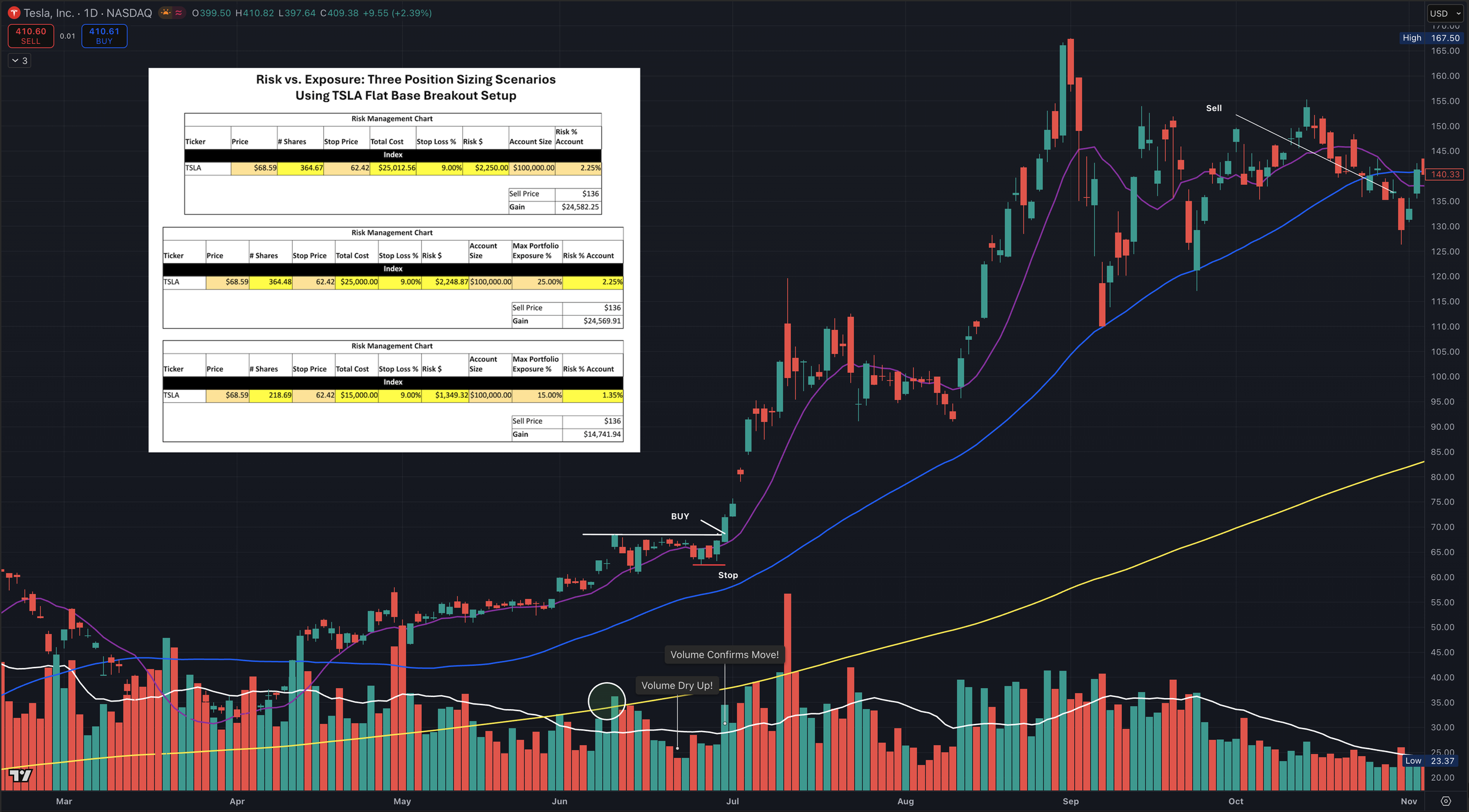 Most Traders Get Position Sizing Wrong