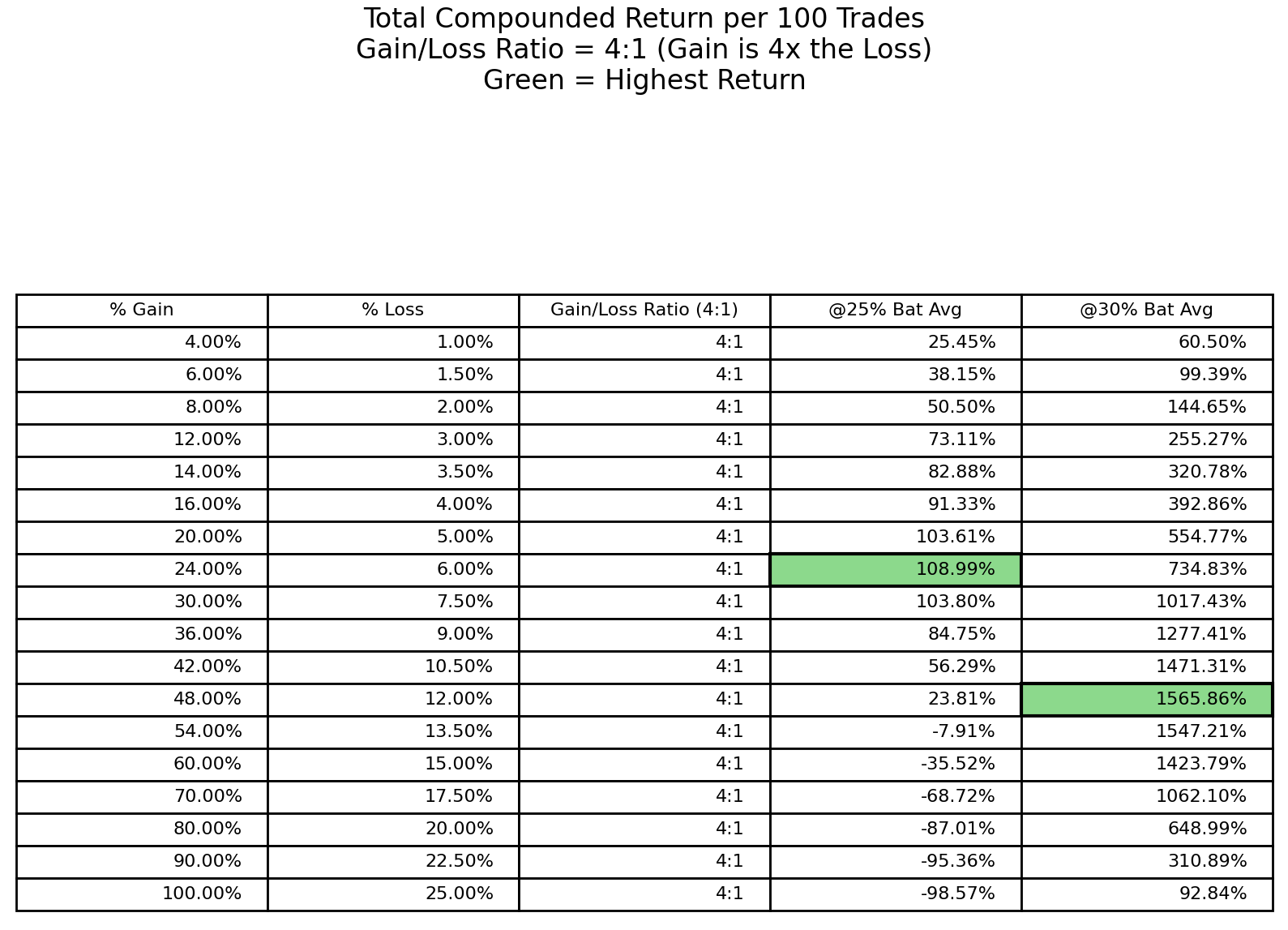 Why Your Win Rate Is Lying to You