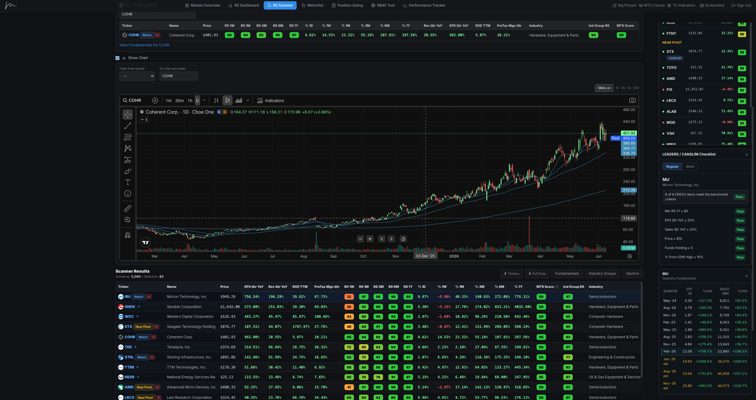 Relative Strength Stock Screener
