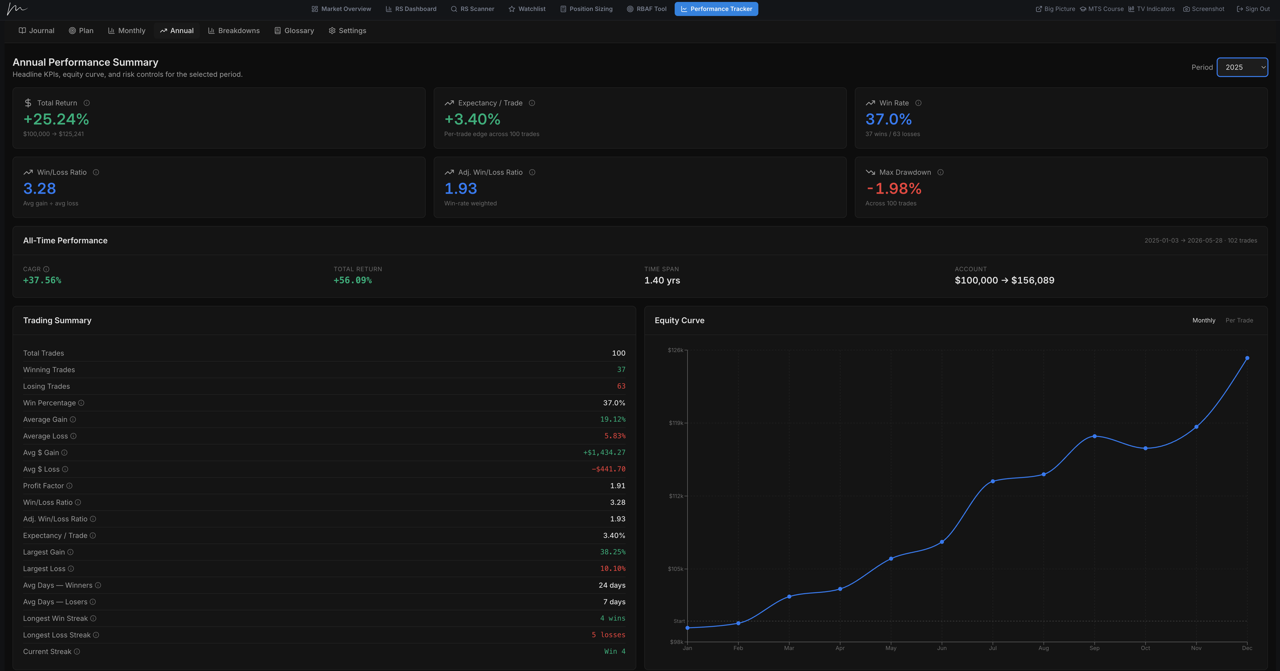 Trading Journal & Analytics