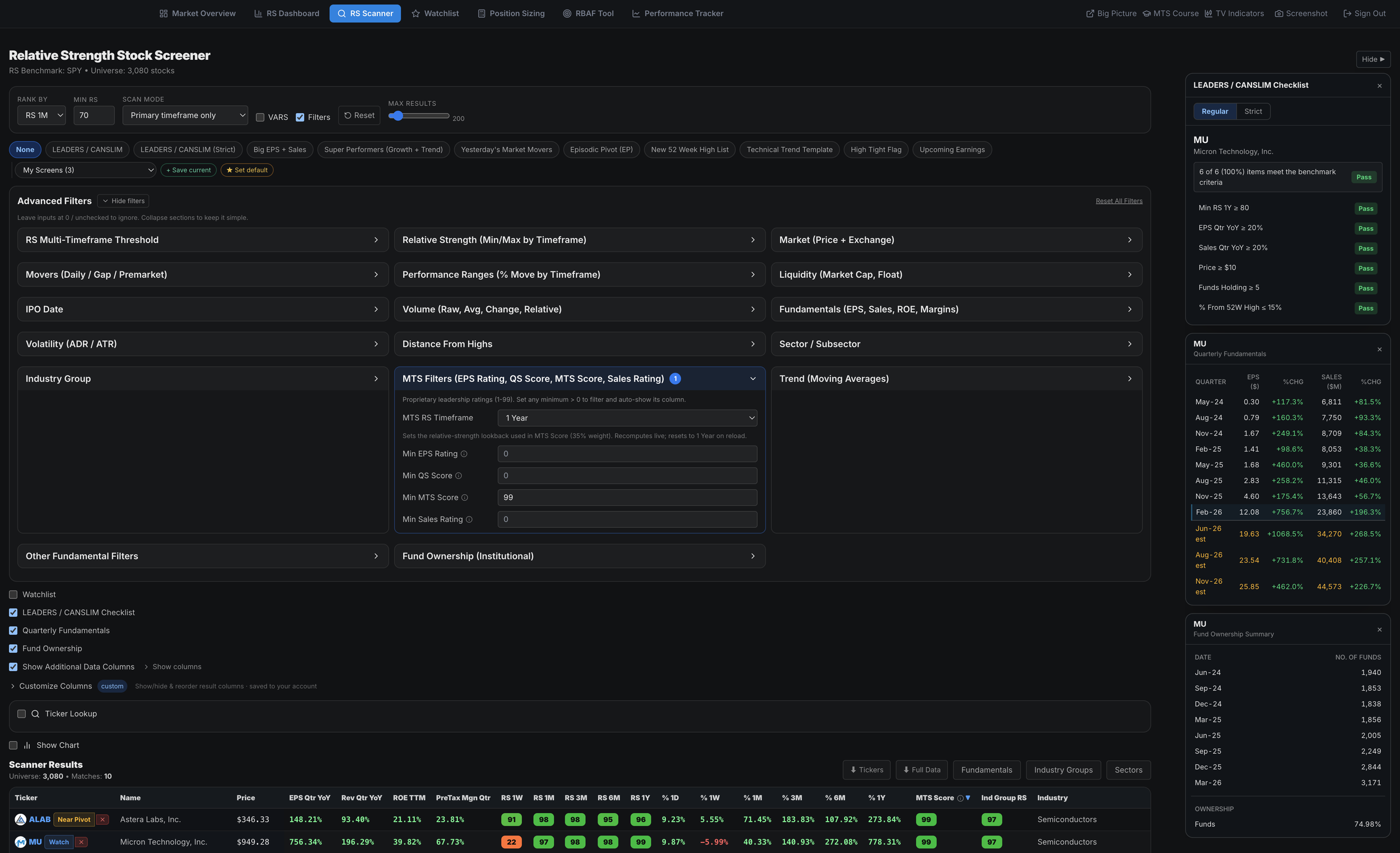 Proprietary Momentum Leader Screens