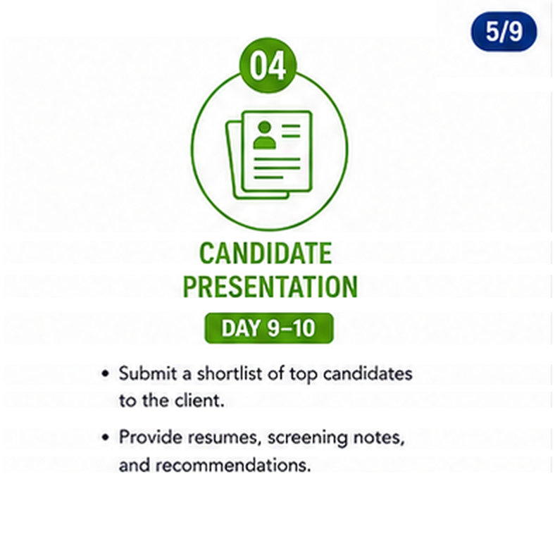 Step 4 of the recruiting process: candidate presentation and shortlist.