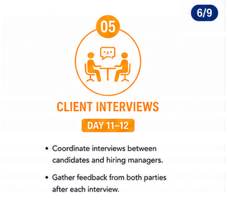 Step 5 of the recruiting process: client interviews.