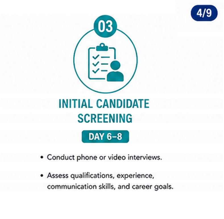 Step 3 of the recruiting process: initial candidate screening.