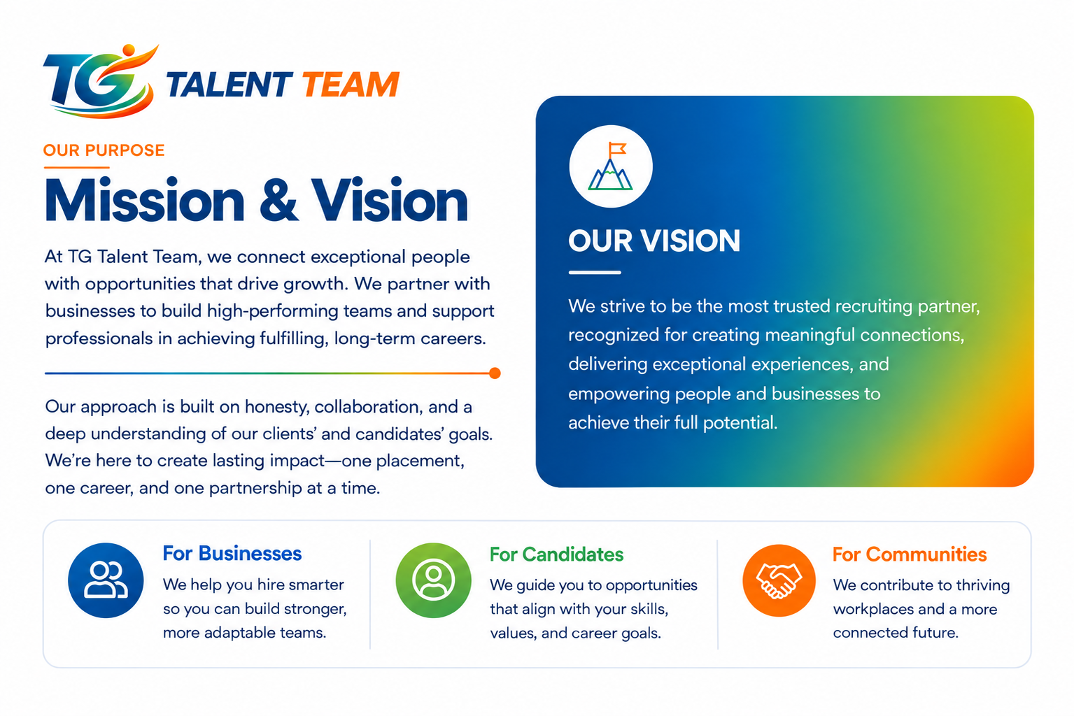 TG Talent Team logo with a colorful swoosh, section about mission and vision emphasizing connecting people with growth opportunities, with icons and text for businesses, candidates, and communities.