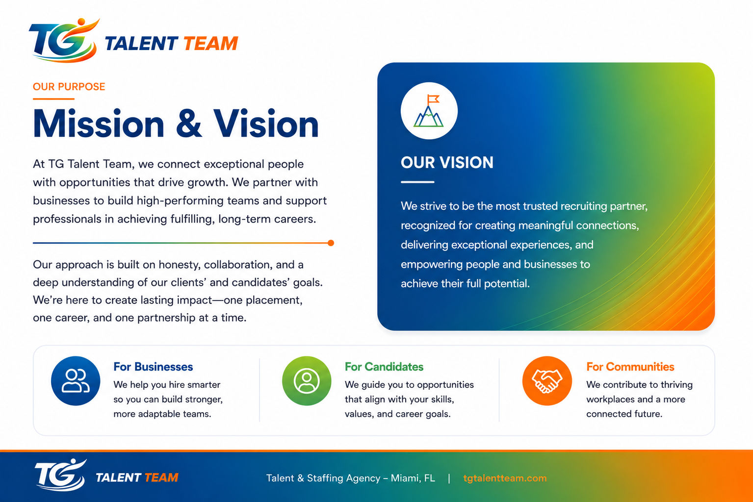 TG Talent Team mission and vision statement outlining their purpose to connect exceptional people, build high-performing teams, and support long-term careers. The vision emphasizes creating meaningful connections, delivering exceptional experiences, and empowering people and businesses. The image includes icons and text describing their focus for businesses, candidates, and communities, with the company's logo and website at the bottom.