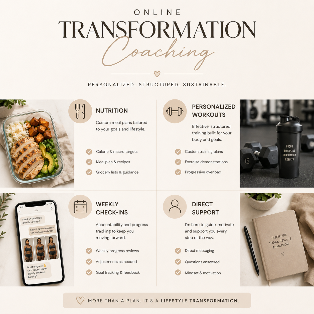 Online Transformation Coaching