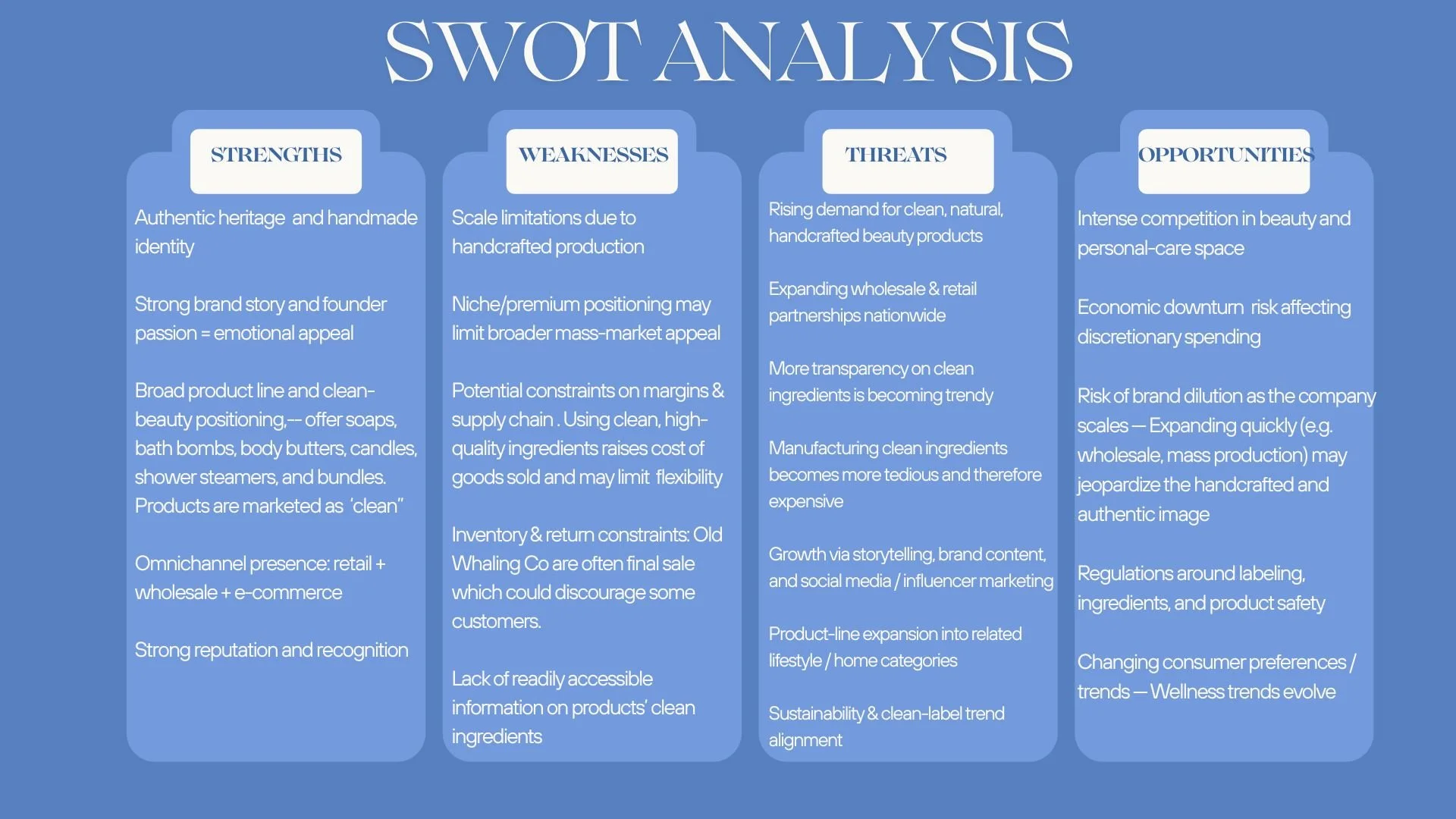 A blue infographic presenting a SWOT analysis with four sections labeled Strengths, Weaknesses, Threats, and Opportunities, each filled with text describing various business factors.