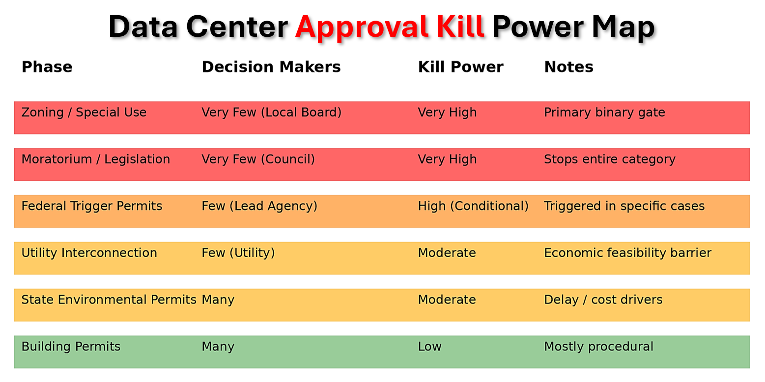 Data Center Project Kill Switches