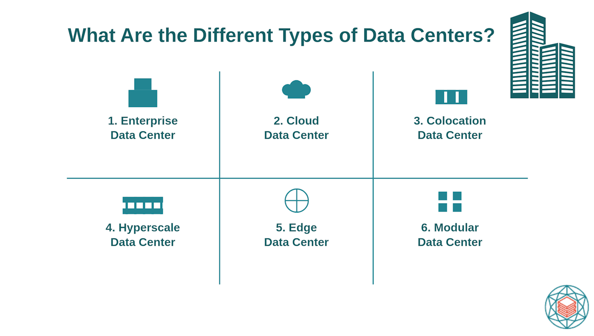 The Different Types of Data Centers in the U.S.