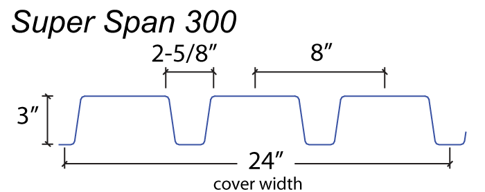 Diagram of a metal roofing panel called Super Span 300 with measurements for coverage width, panel width, and standing seam height.