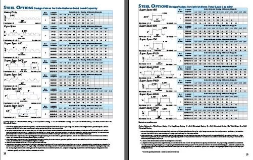 Comparison chart of steel options for safe under or load capacity, showing different models and their specifications in tabular format.