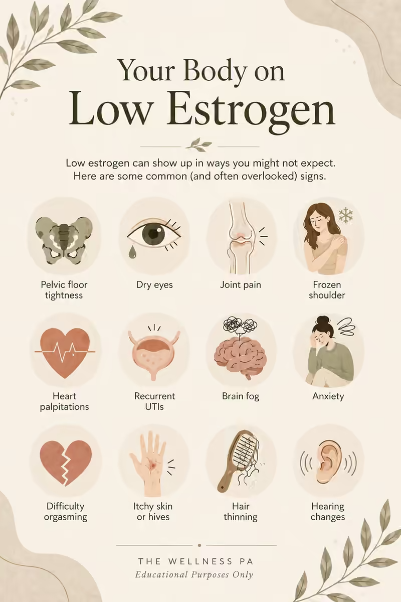 Your Body on Low Estrogen: pelvic floor tightness, dry eyes, joint pain, frozen shoulder, heart palpitations, recurrent UTIs, brain fog, anxiety, difficulty orgasming, itchy skin or hives, hair thinning, hearing changes.