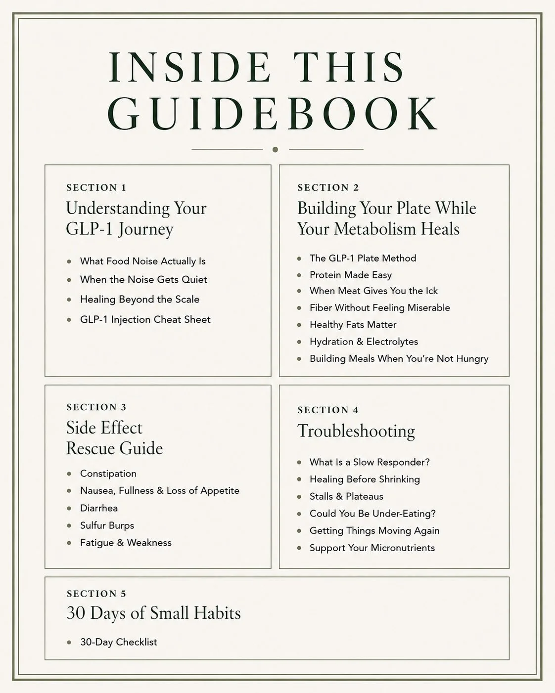 Page from a guidebook with sections on understanding and building the GLP-1 journey, side effects and rescue, troubleshooting, and small habits, with bullet points under each section.