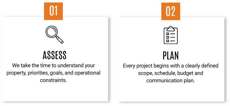 Infographic with two sections titled 'Assess' and 'Plan'. 'Assess' has a magnifying glass icon and text emphasizing understanding property, priorities, goals, and constraints. 'Plan' has a clipboard icon and text about defining scope, schedule, budget, and communication plan.