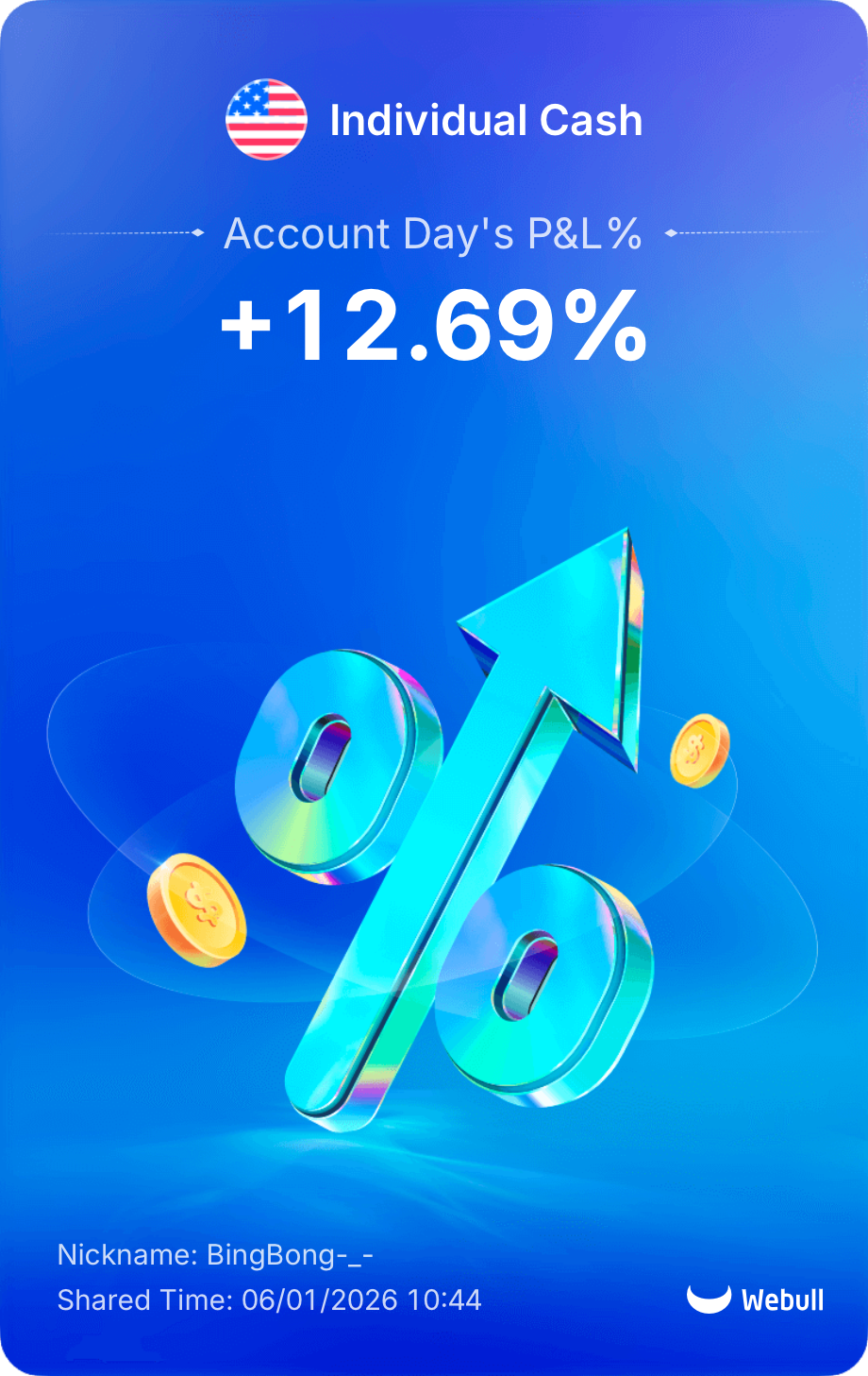 A digital graphic showing an increase of 12.69% in individual cash account profit and loss percentage, with a large blue and holographic percentage symbol and floating coins with dollar signs. The top features a small American flag icon, and the bottom shows a Webull logo with a nickname "BingBong--" and a shared time of June 1, 2026, at 10:44.