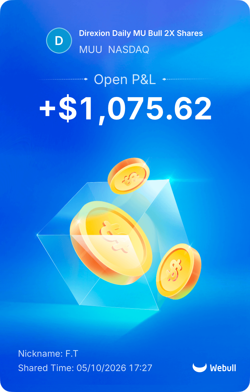 Stock market app display showing a positive open profit and loss of $1,075.62 for Direxion Daily MU Bull 2X Shares, ticker MUU, on NASDAQ, with illustrations of gold coins and Webull logo.