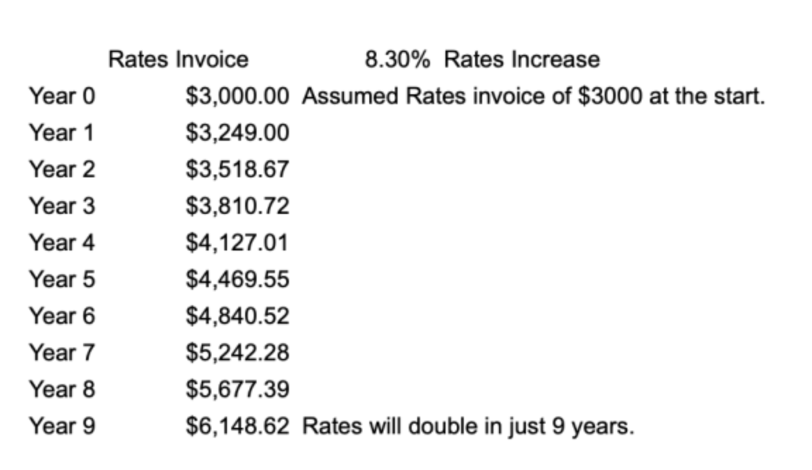 Rates doubling in 9 years ?
