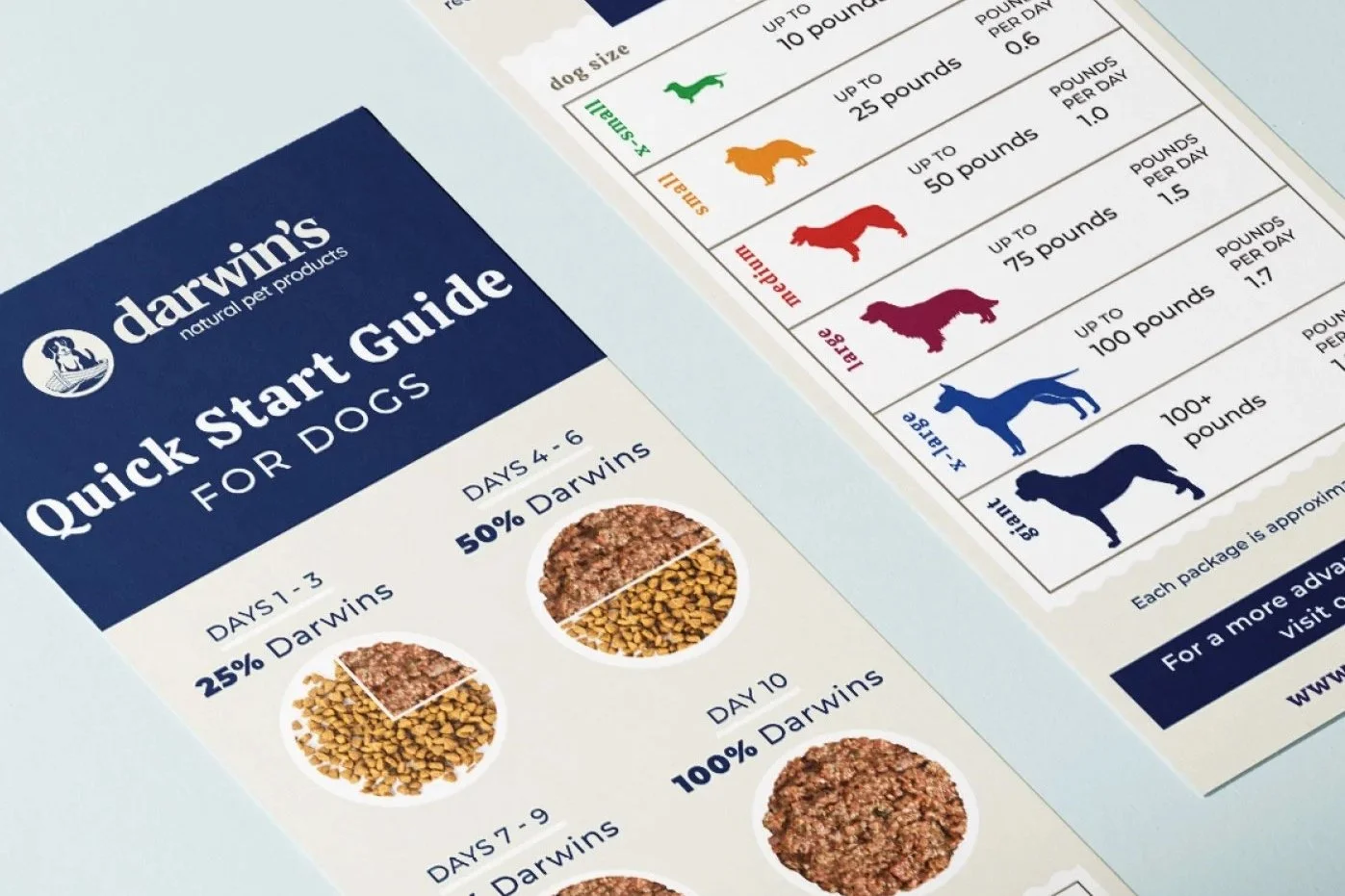 Darwin's Natural Pet Food