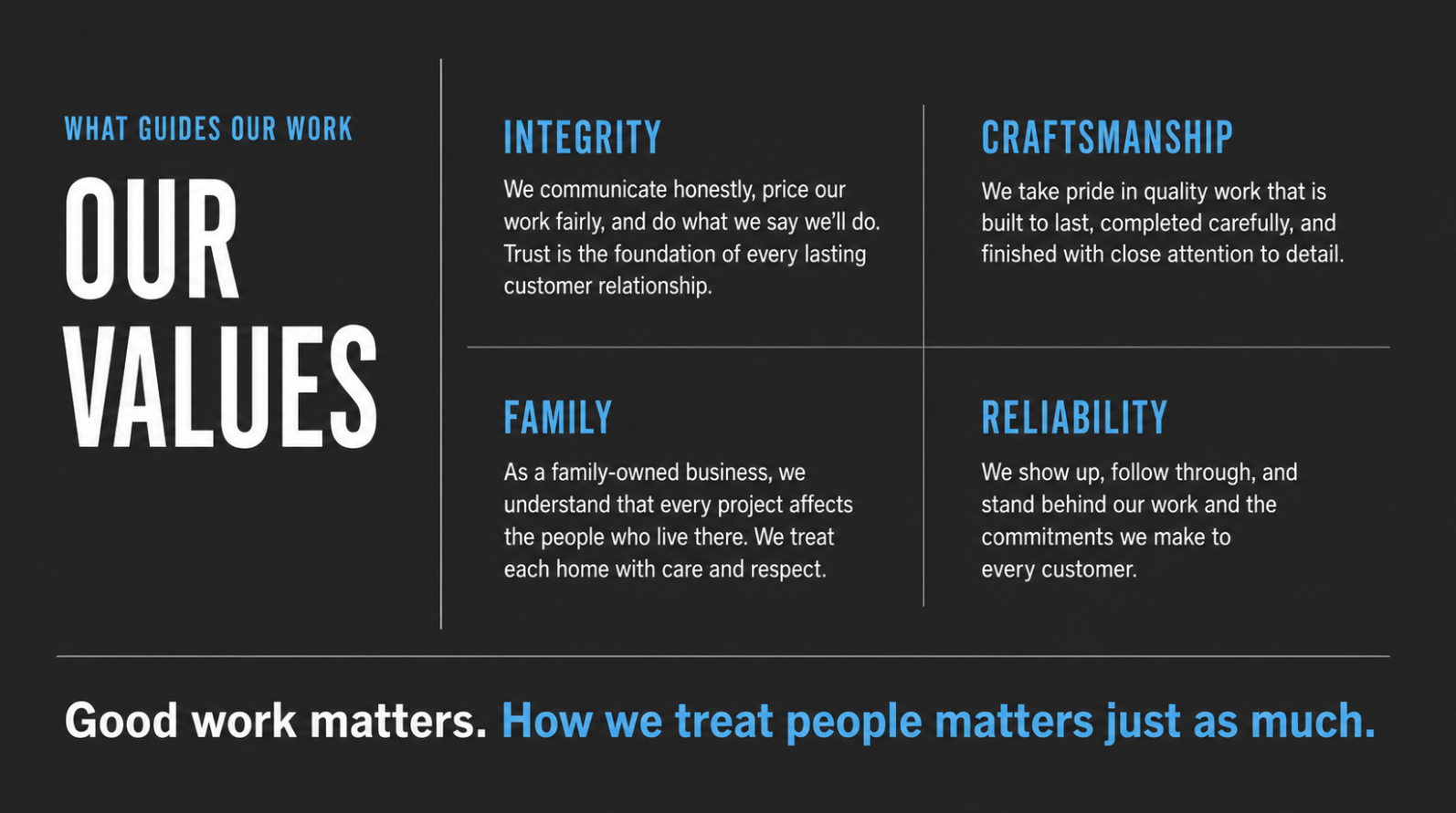 A company’s values statement on a dark background, highlighting integrity, craftsmanship, family, and reliability, with a concluding slogan emphasizing respectful treatment of people.