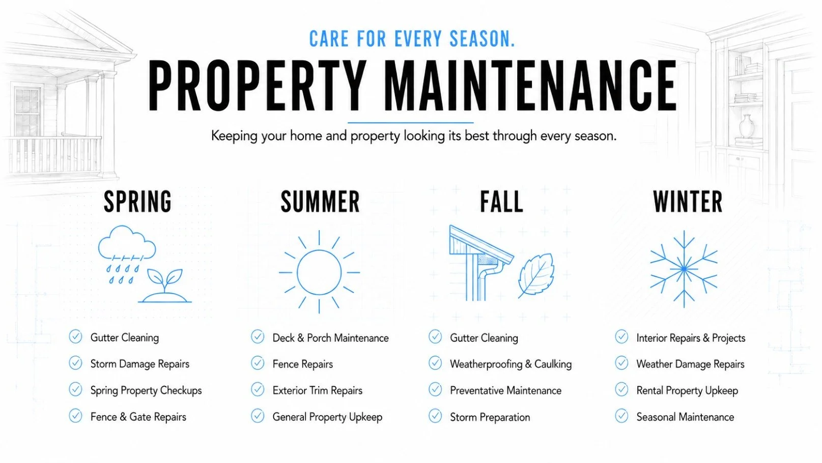 A seasonal property maintenance chart titled 'Care for Every Season' with illustrations for each season. Spring: cloud with rain, includes gutter cleaning, storm damage repairs, spring property checkups, fence and gate repairs. Summer: sun, includes deck and porch maintenance, fence repairs, exterior trim repairs, general property upkeep. Fall: roof with leaves, includes gutter cleaning, weatherproofing, preventive maintenance, storm preparation. Winter: snowflake, includes interior repairs, weather damage repairs, rental property upkeep, seasonal maintenance.