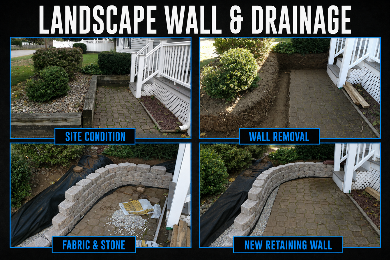 Sequence of images showing landscape wall and drainage work. Top left shows site condition with existing bushes and pathway, top right shows wall removal with excavated soil, bottom left shows fabric and stone for new wall foundation, bottom right sh