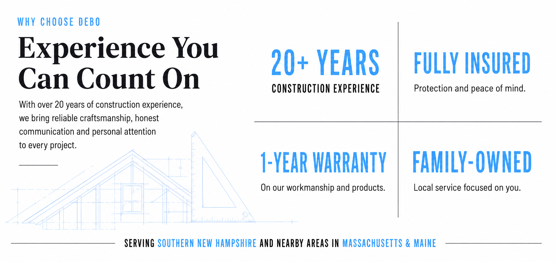 Construction company promotional graphic emphasizing experience, insurance, warranty, family ownership, and local service, with a blueprint outline of a house in the background.