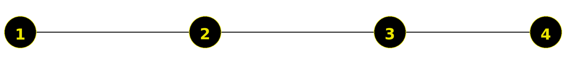 Diagram demonstrating the four main types of shock: Hypovolemic, Cardiogenic, Distributive, and Obstructive, each labeled with a number and description.