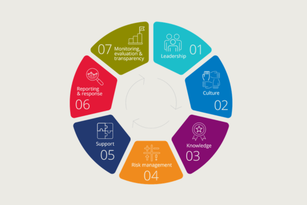 Positive Duty Under Respect@Work: 7 Standards for Employers