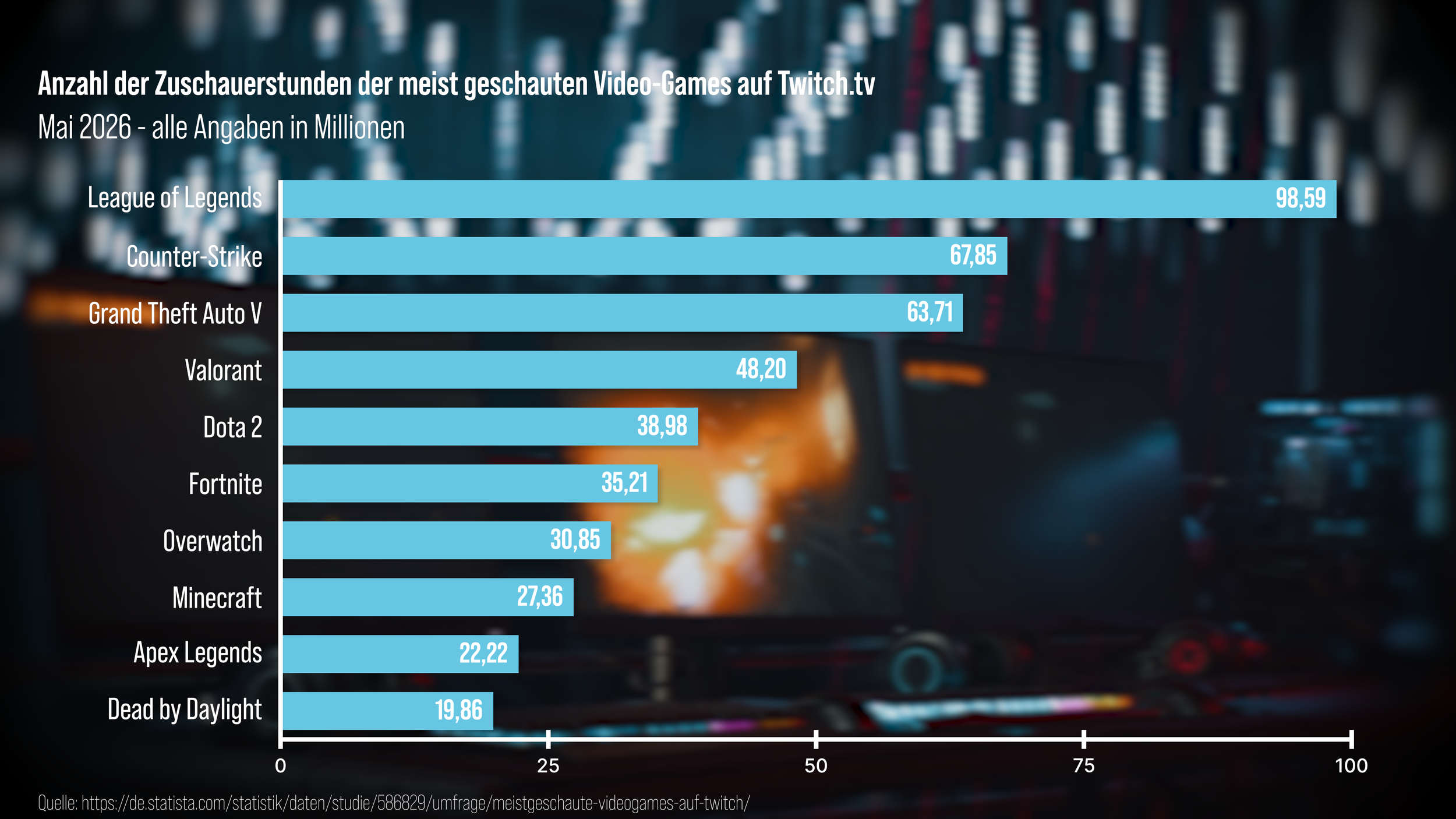 Bar Charts