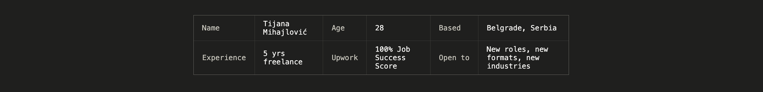 Table with candidate information, including name, age, experience, job success score, location, and notes.
