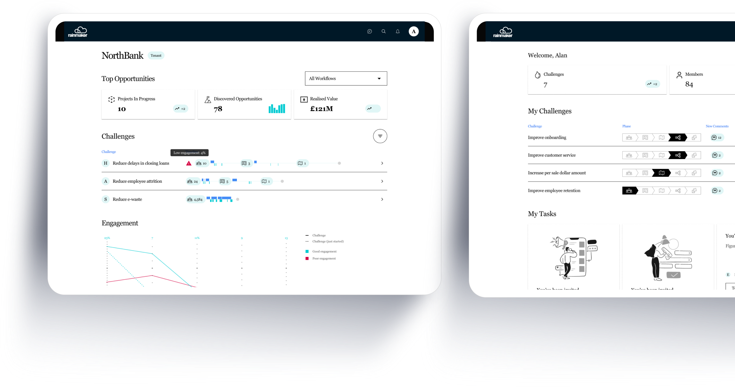 Screenshot of a business dashboard interface showing project opportunities, challenges, engagement metrics, and user tasks on two side-by-side screens.