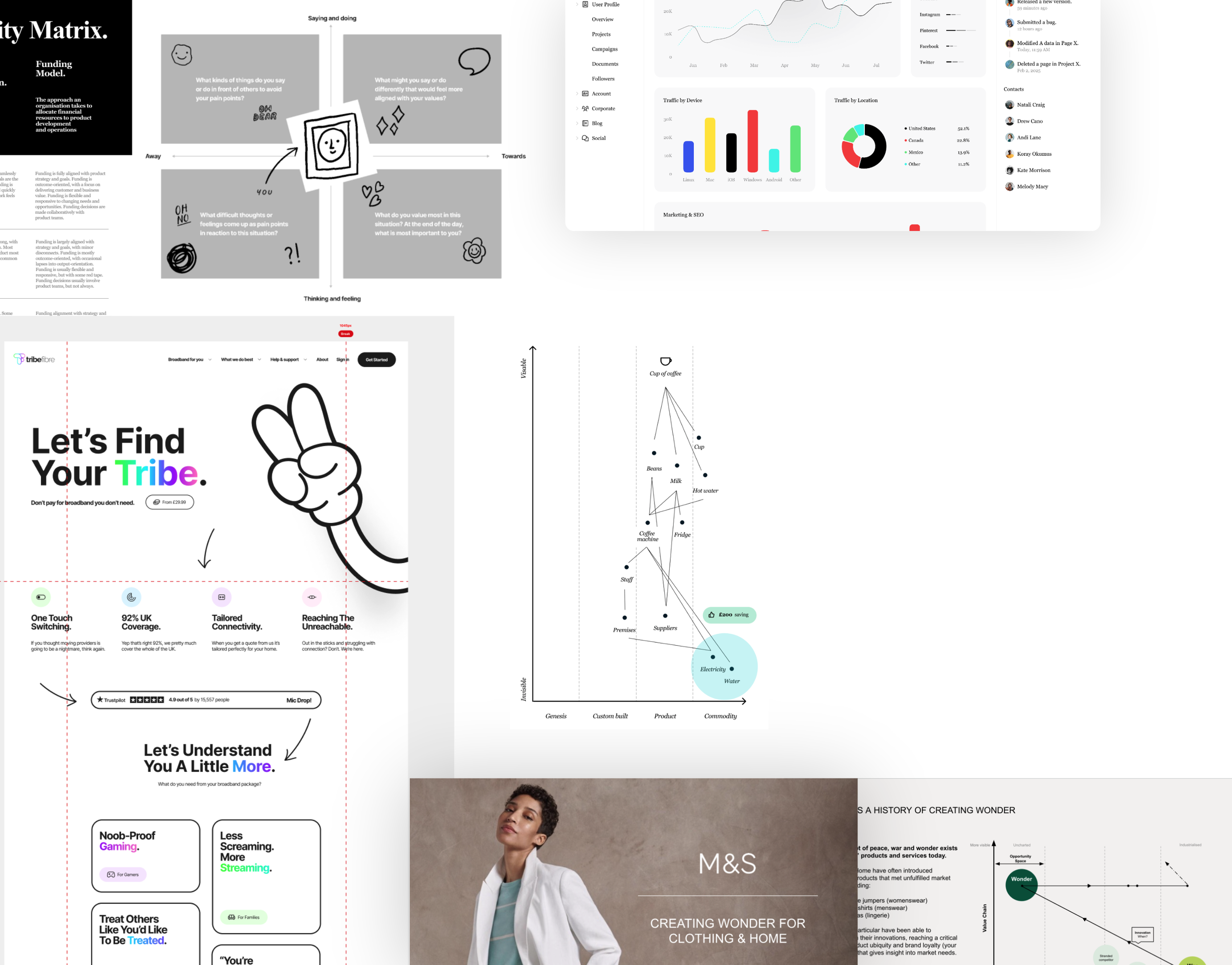 A collage of various marketing, analytics, and branding visuals featuring charts, graphs, sketches, and promotional content from different companies like M&S and Tribe Fibre.