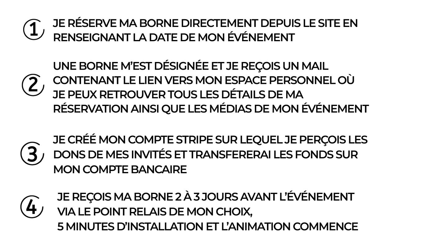 Instructions pour réserver une borne, étape par étape, numérotées de 1 à 4.