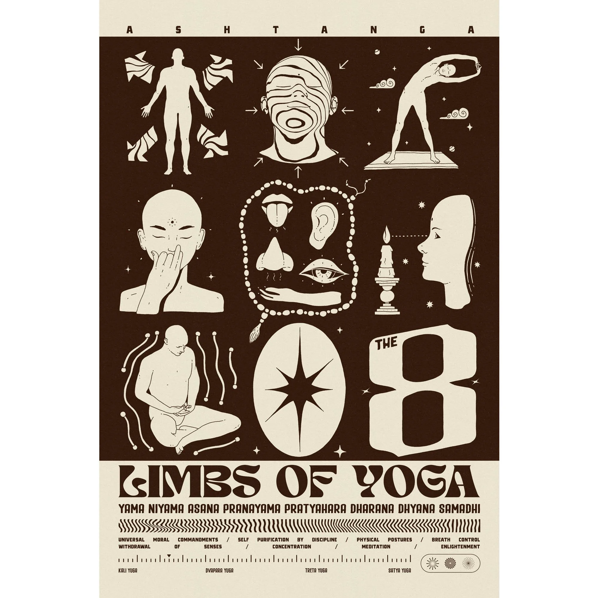 8 Limbs of Yoga