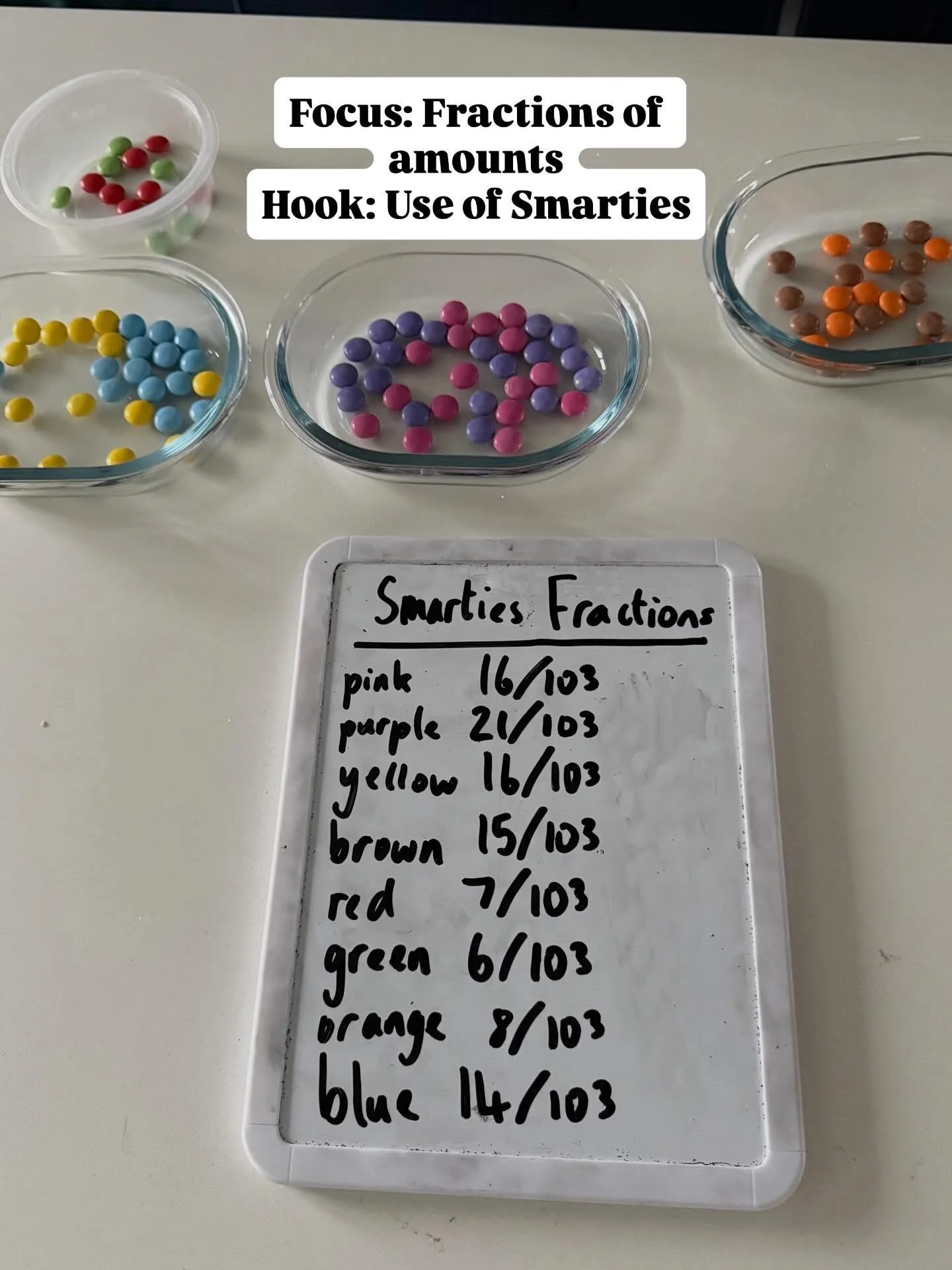 An overhead view of a white table with several glass dishes containing colorful Smarties candies, along with a whiteboard with handwritten fractions and percentages for each color of candy.