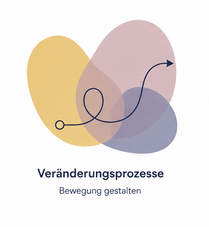 Grafik mit drei überlappenden, pastellfarbenen Formen und einer Linie mit Pfeil, darunter der Text 'Veränderungsprozesse' und 'Bewegung gestalten'.