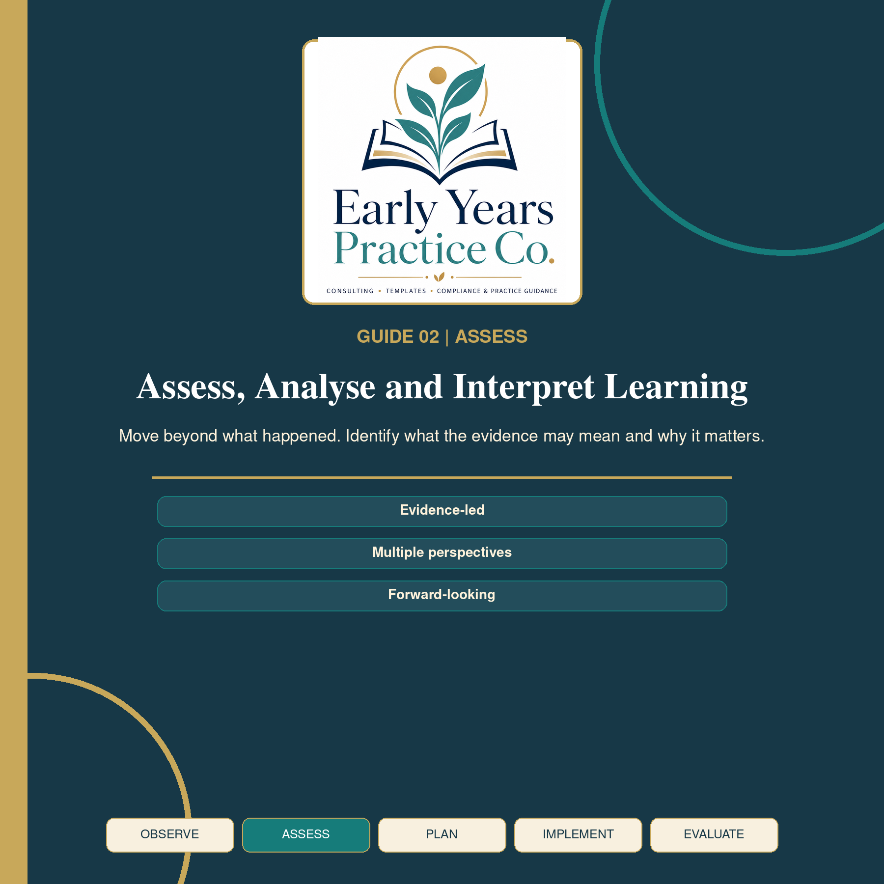 Assess, Analyse and Interpret Learning | Planning Cycle in Practice