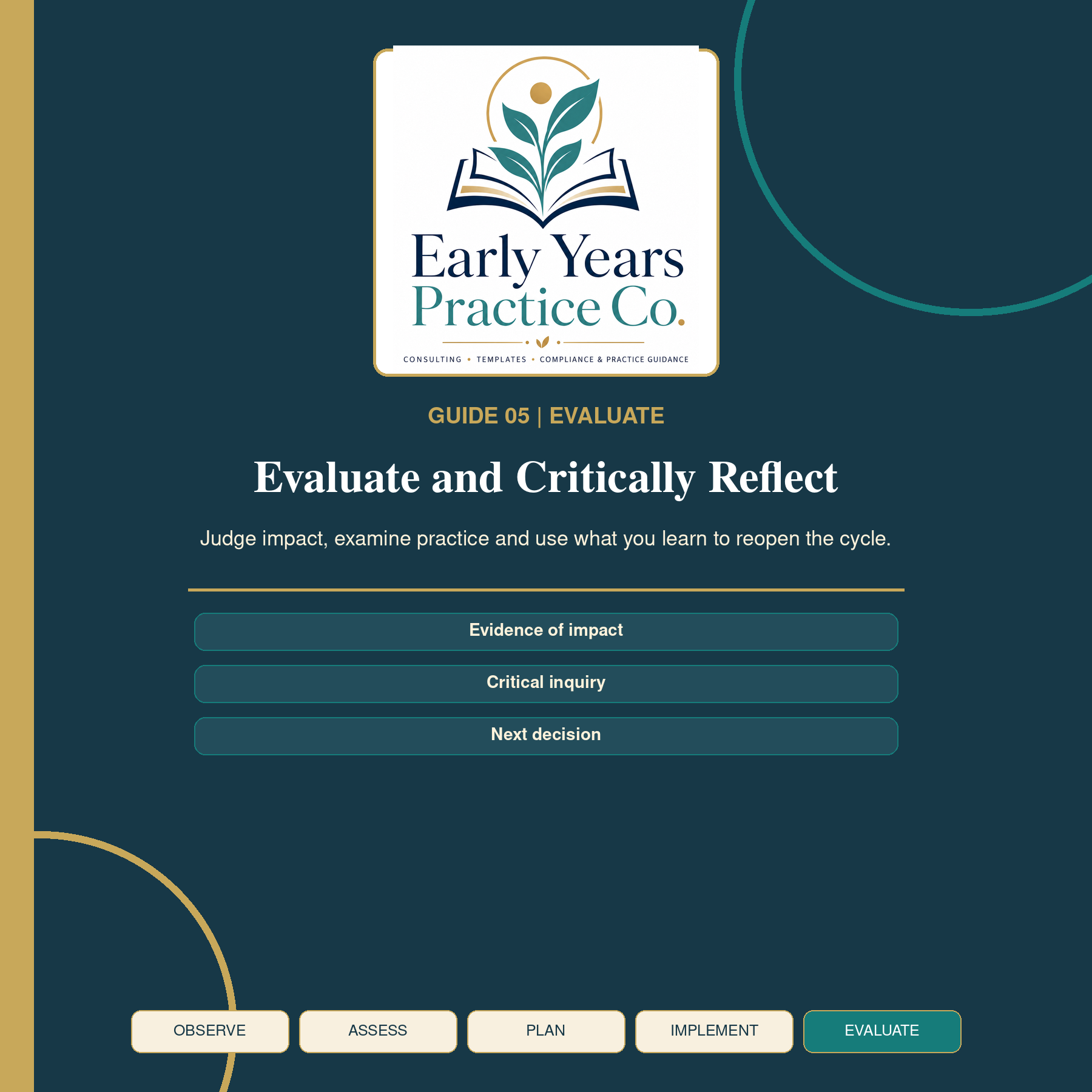 Evaluate and Critically Reflect | Planning Cycle in Practice