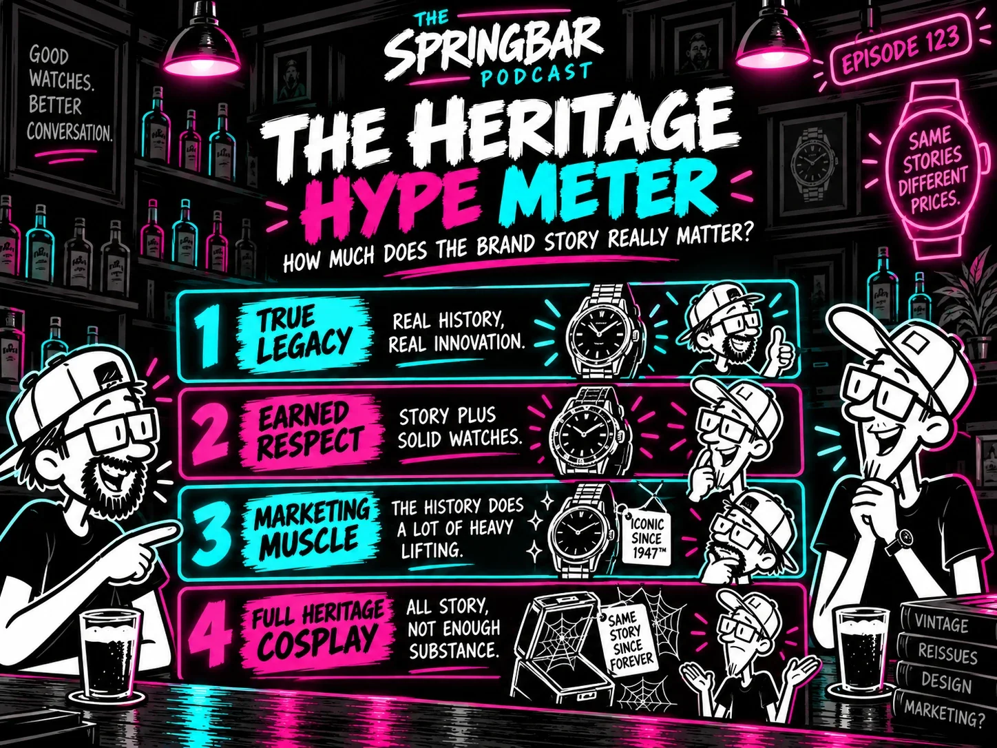 Humorous watch brand heritage meter ranking marketing claims from true watchmaking legacy and earned respect to heritage hype and brand-name nostalgia.
