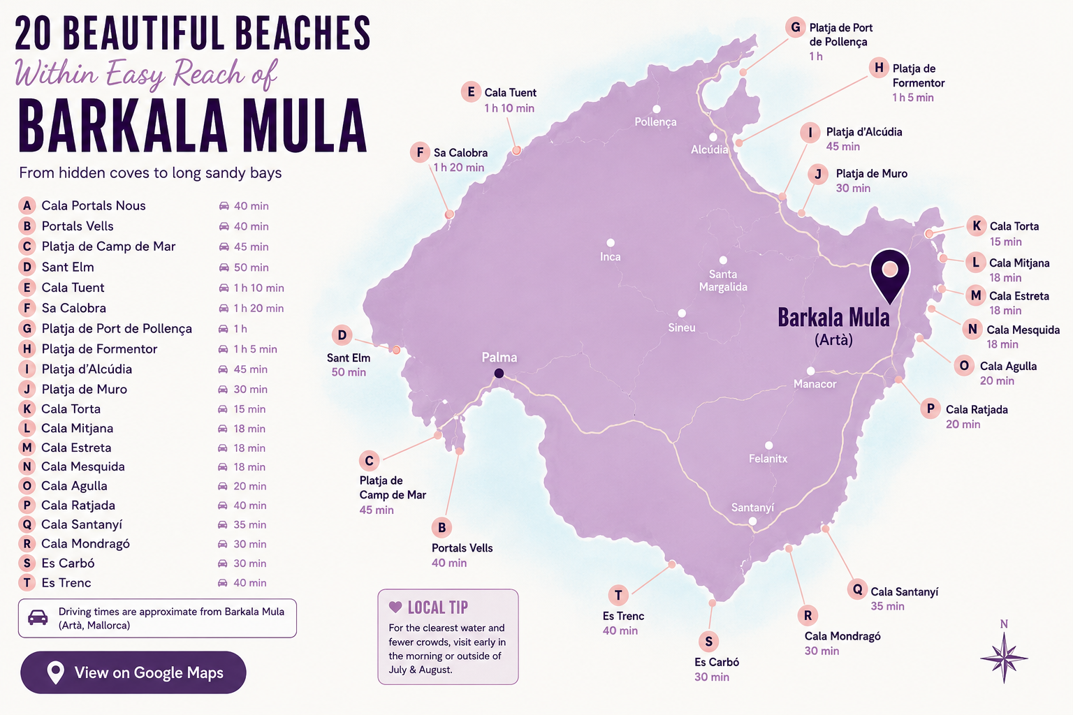 Map of Mallorca highlighting 20 beaches with driving times from Barkala Mula (Artá), including Cala Portals Nous, Portals Vells, Platja de Camp de Mar, Sant Elm, Cala Tuent, Sa Calobra, Platja de Port de Pollença, Platja de Formentor, Platja d'Alcúdia, Platja de Muro, Cala Torta, Cala Mitjana, Cala Estreta, Cala Mesquida, Cala Agulla, Cala Ratjada, Cala Santanyí, Cala Mondragó, Es Carbo, and Es Trenc, with labels and a legend.