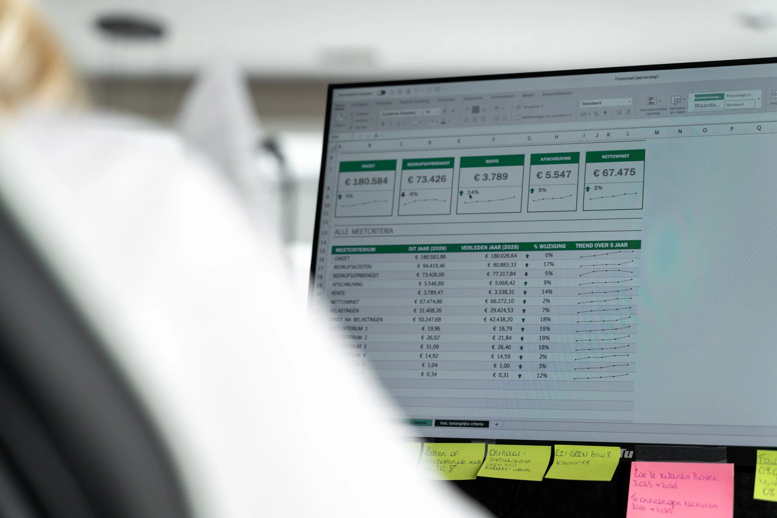 Close-up van een computerscherm met een Excel-achtig spreadsheet met financieel overzicht, grafieken en percentagegegevens, met meerdere gekleurde post-it notities eronder.