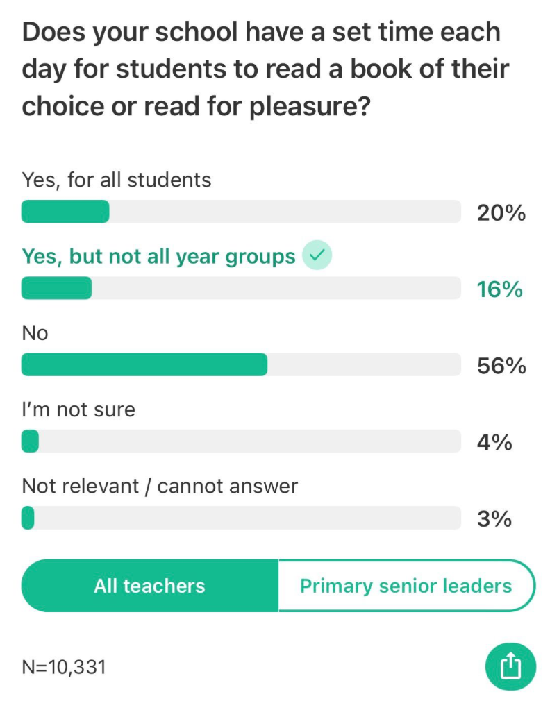 Children will never become readers