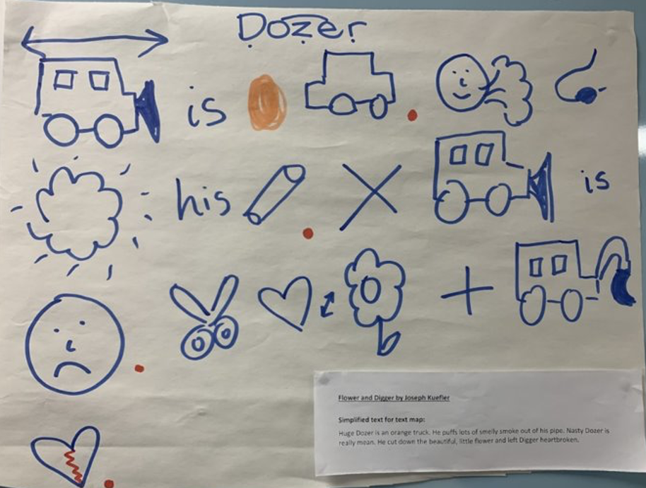 A hand-drawn picture with words and various doodles including two trucks, a face, a flower, a heart, scissors, and a dozer. The words include 'Dozer is his' and 'is', with a description about a character named Dozer.