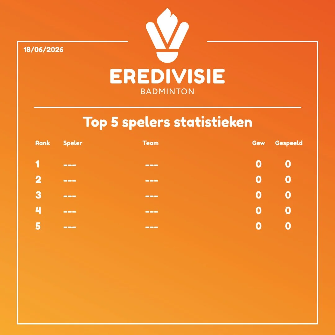 Een muurposter met een oranje achtergrond voor de Eredivisie Badminton competitie, met de datum 18/06/2026 en een tabel voor de top 5 spelers met kolommen voor rang, speler, team, gewonnen en gespeeld, maar zonder ingevulde gegevens.