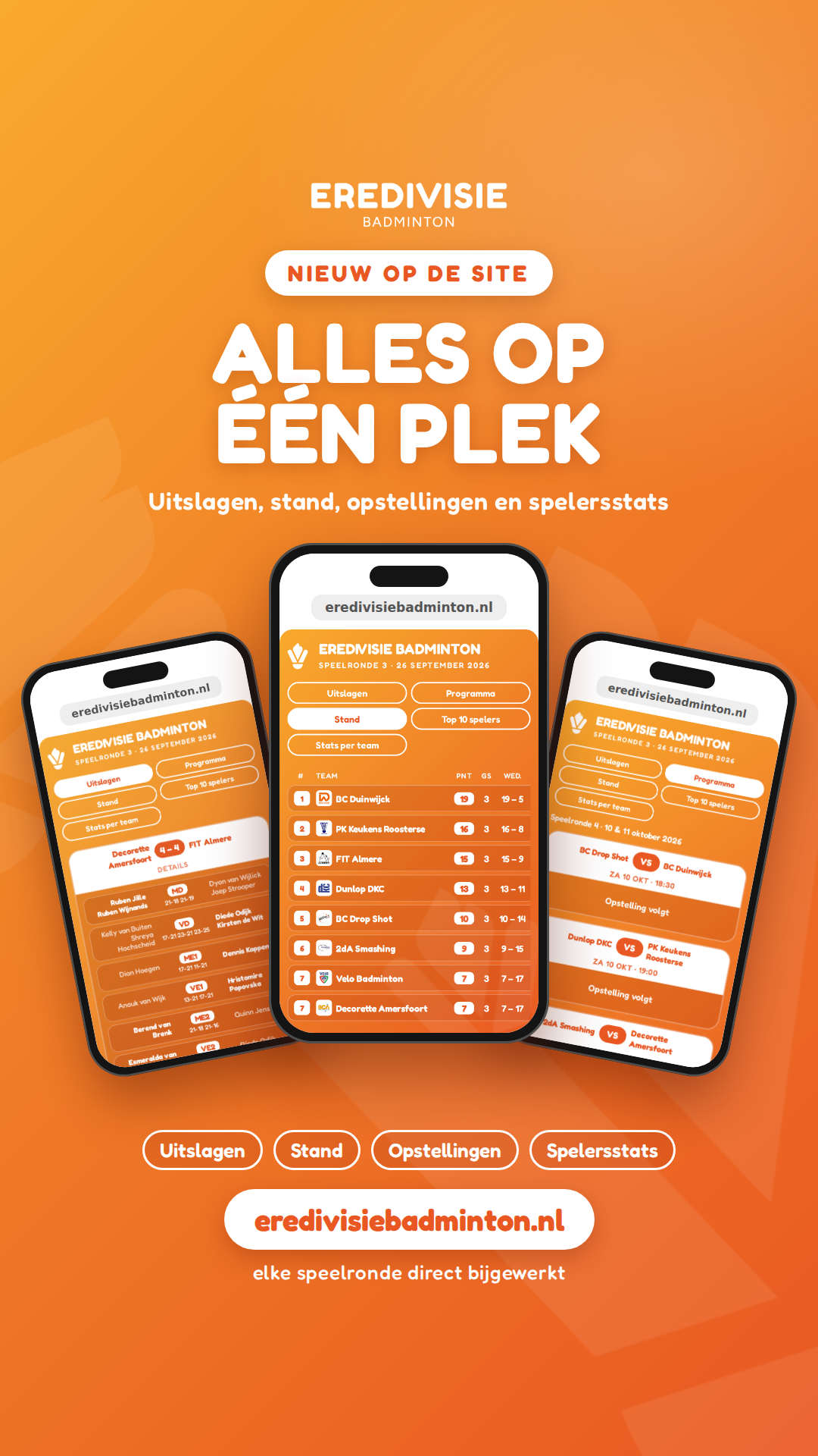 Alles over de Eredivisie op één plek: uitslagen, standen en stats